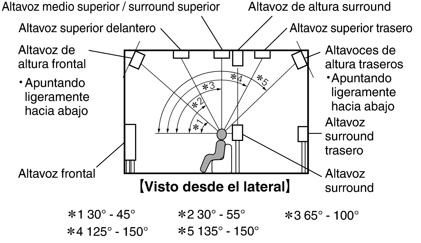 Pict SP Layout Side_X64